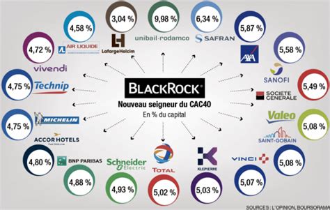 BlackRock Buying Up Residential America. . Blackrock rothschild
